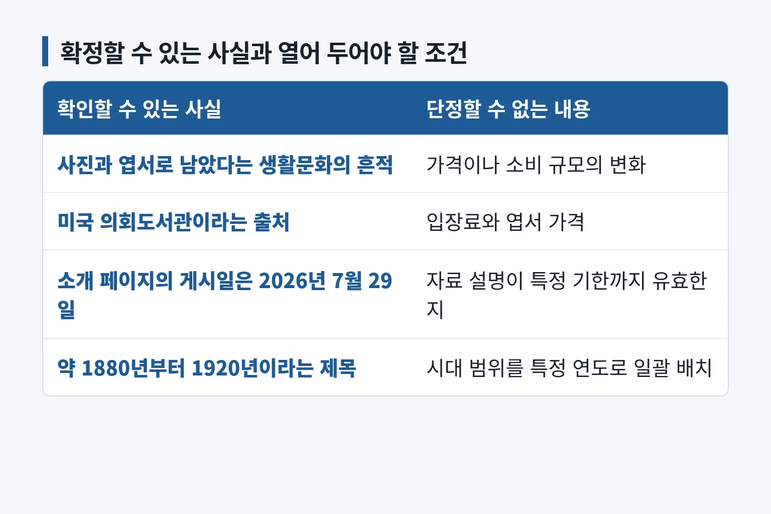 확인할 수 있는 사실과 단정할 수 없는 내용을 비교한 표입니다