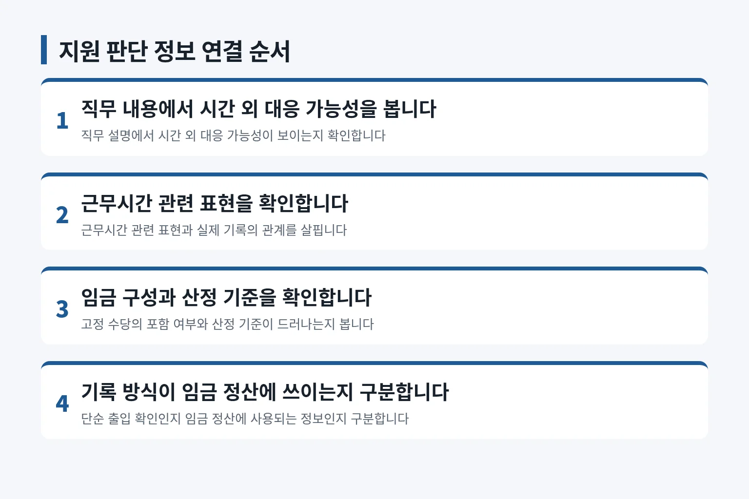 채용공고와 조건 설명을 연결해 확인하는 순서를 정리한 정보 그림입니다