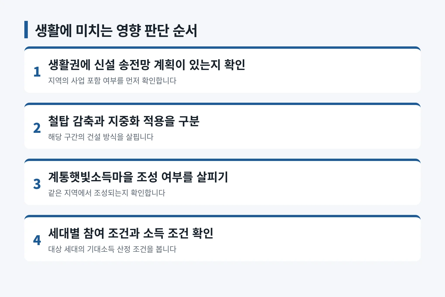 생활권별 송전망 정책 적용 여부를 확인하는 순서도