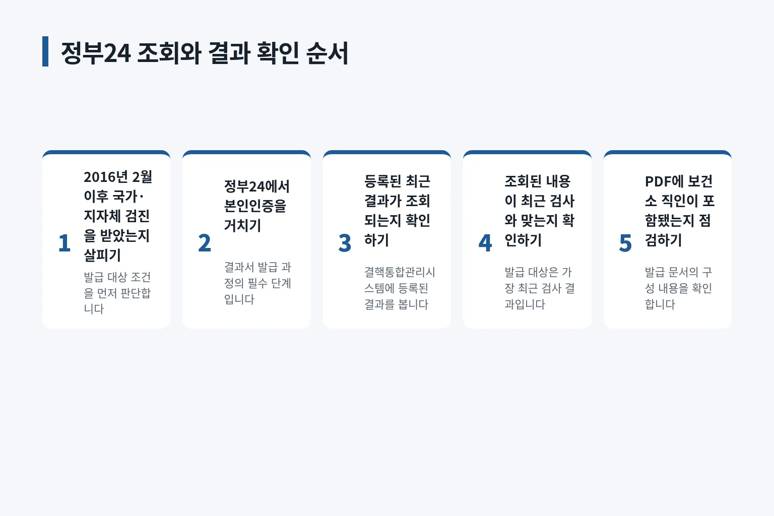 정부24에서 최근 검사 결과서를 확인하는 순서를 정리한 정보 그림입니다