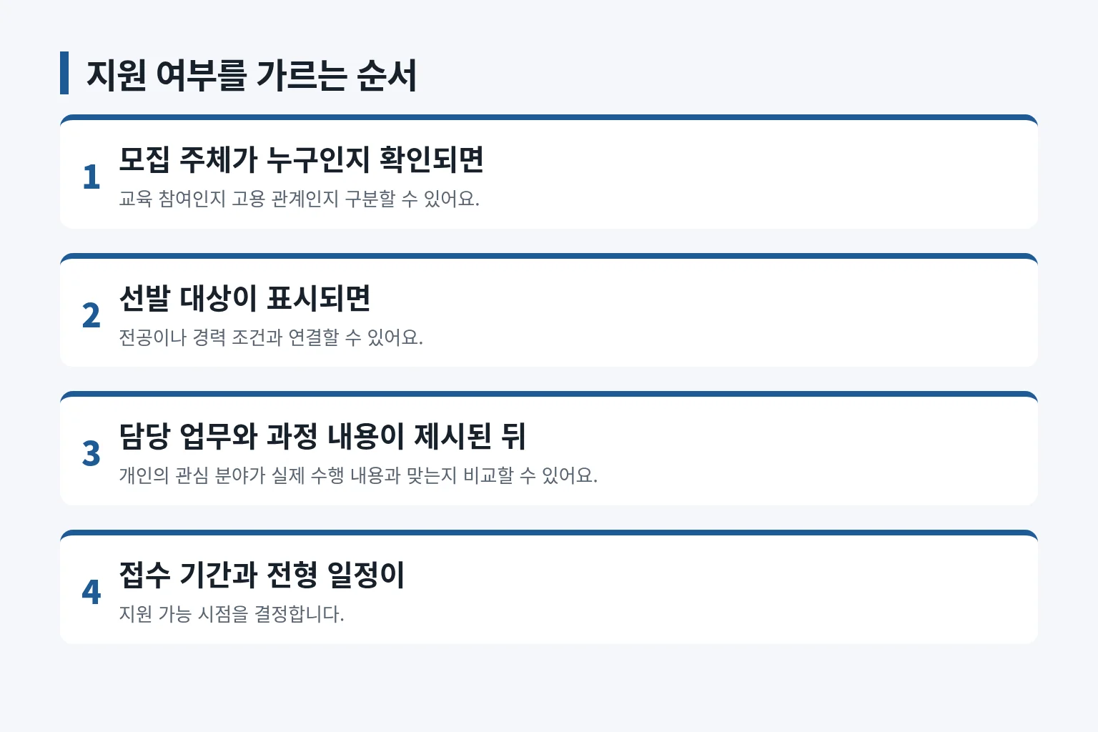 실제 지원 가능성을 판단하는 확인 순서를 정리한 정보 그림입니다
