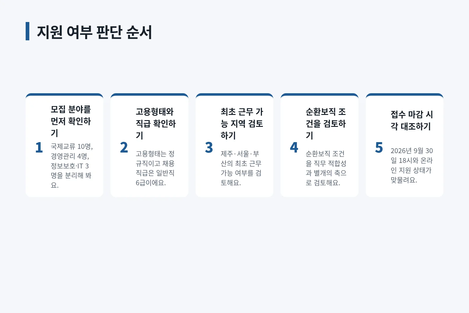 지원 여부를 판단하는 확인 순서를 정리한 정보 그림입니다