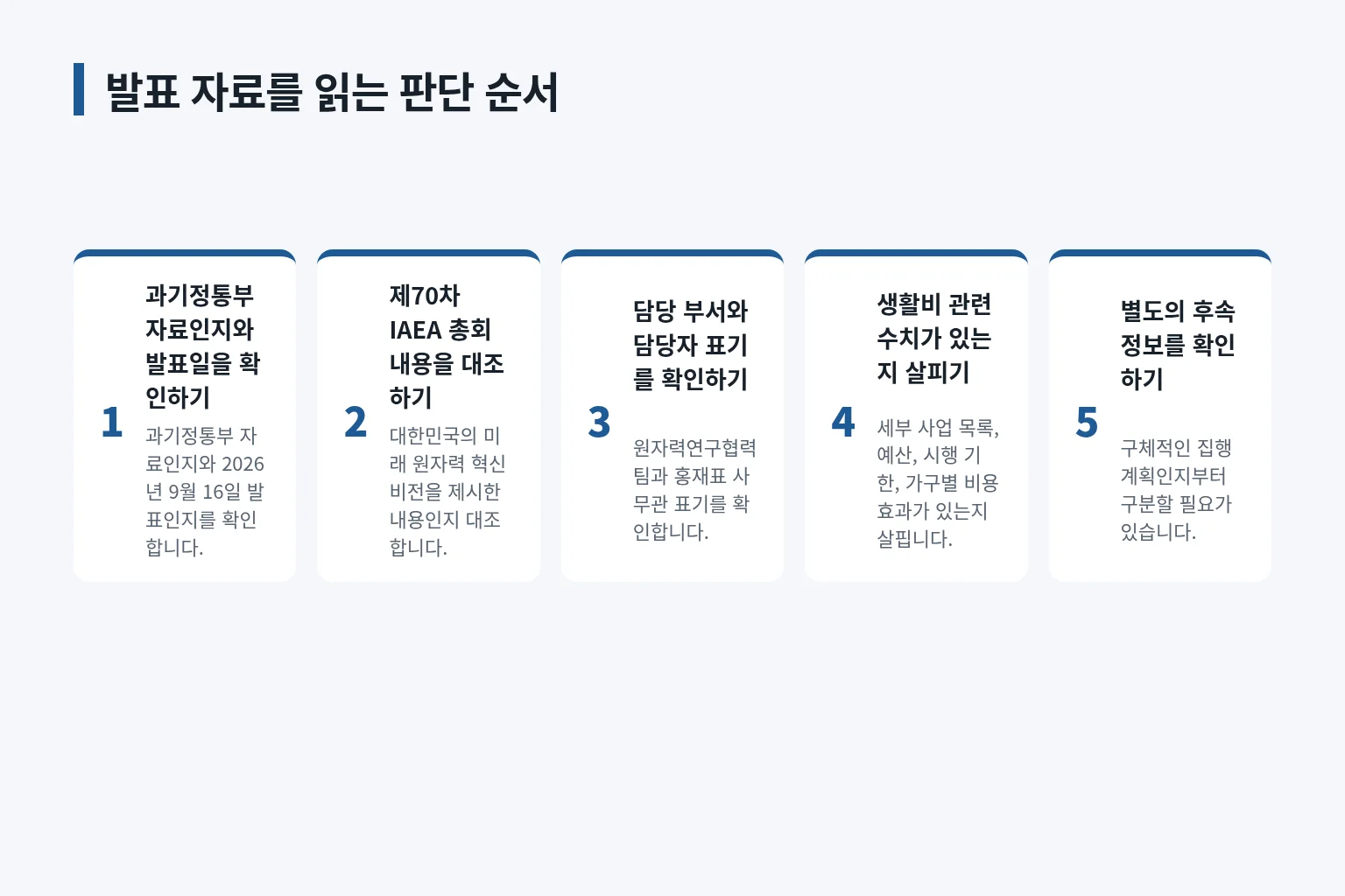 발표 사실과 정책 집행을 구분하는 판단 순서 정보 그림입니다