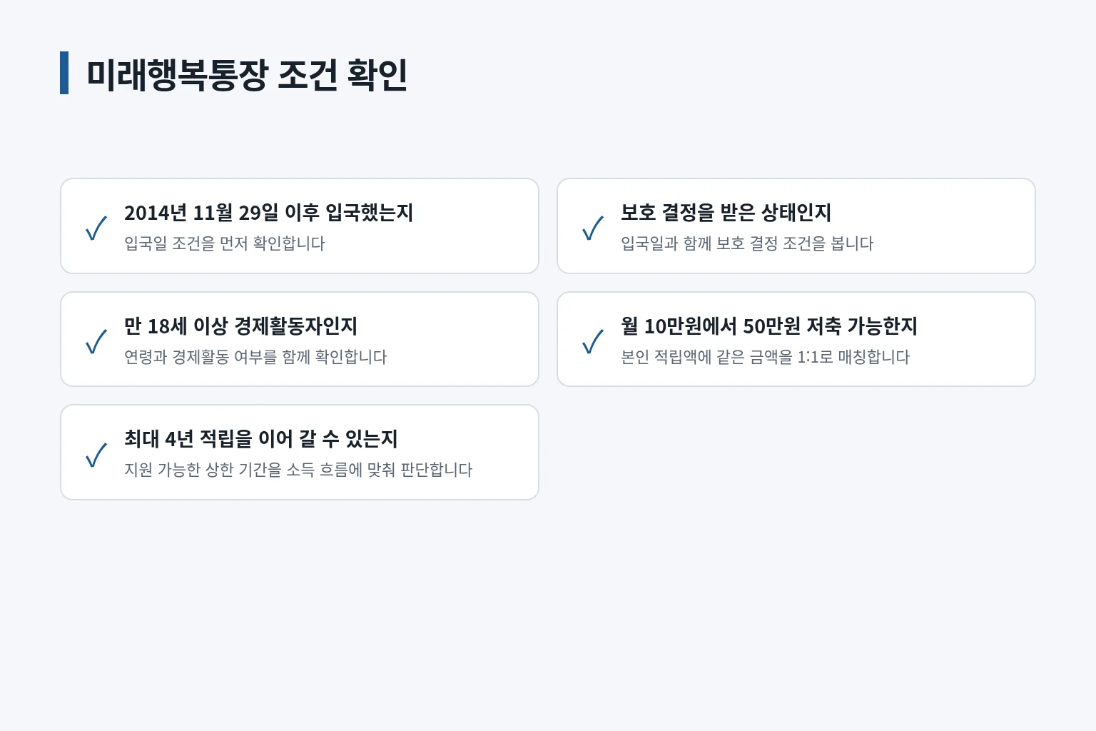 미래행복통장 대상 조건과 적립 방식을 확인하는 정보 그림입니다