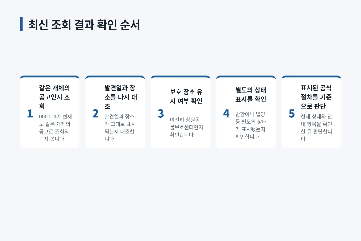 최신 보호 상태와 공식 안내를 확인하는 순서입니다