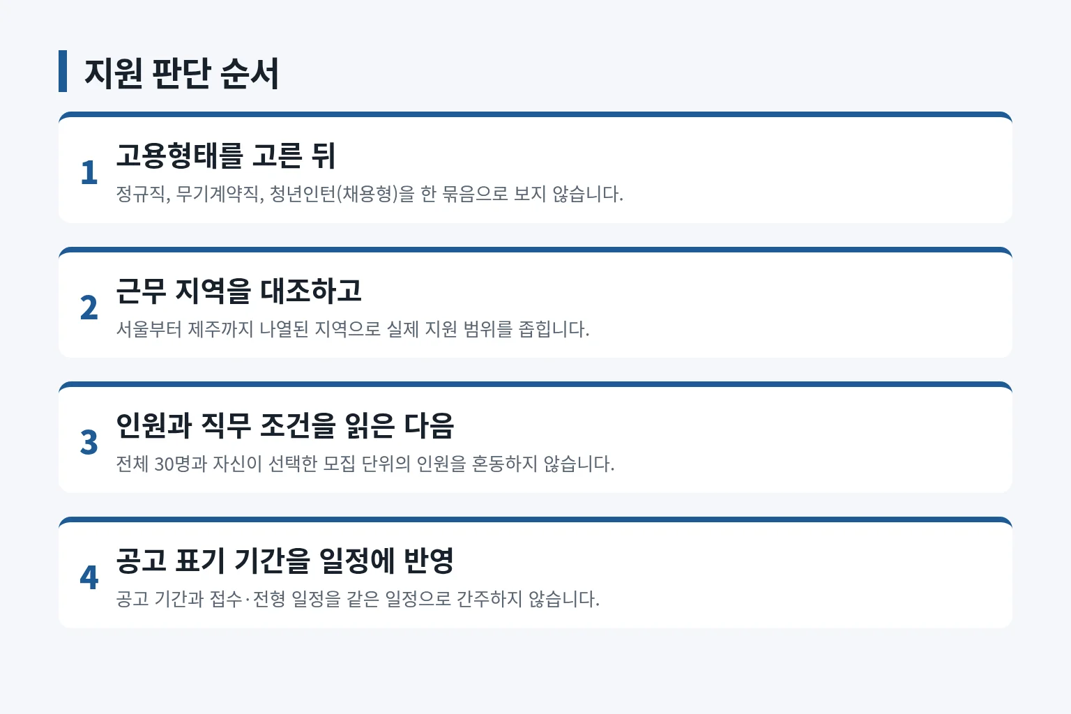 지원 판단 순서를 정리한 단계형 정보 그림입니다
