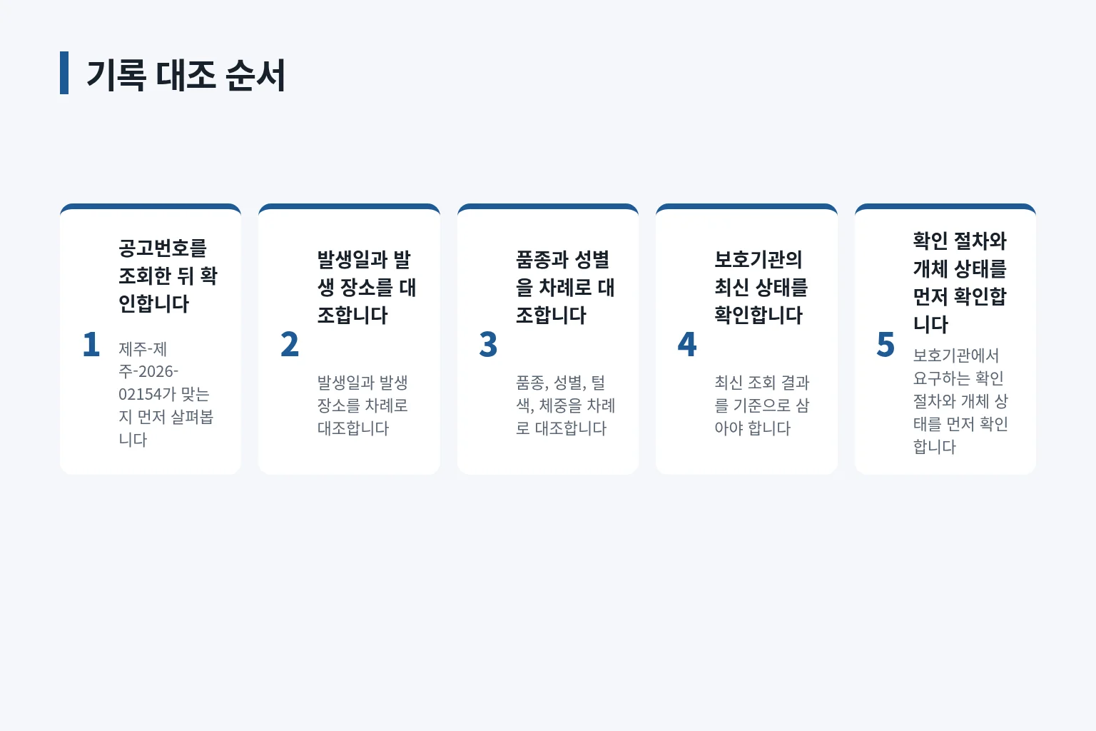 공고 조회와 소유자 확인의 기록 대조 순서를 정리한 정보 그림입니다
