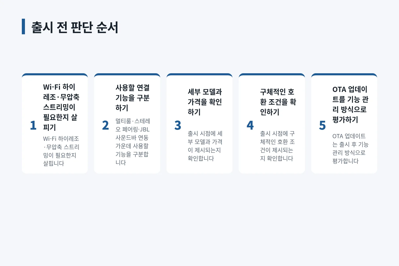 출시 전 홈 오디오 기능과 판매 조건을 확인하는 순서입니다