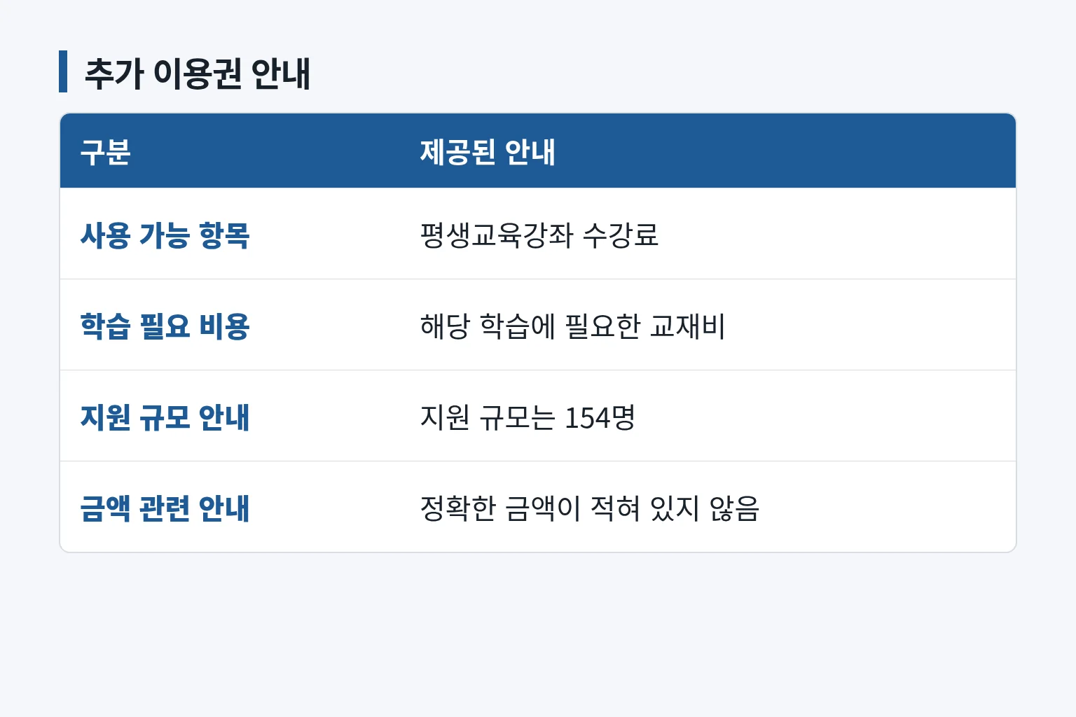 추가 이용권 사용 목적과 지원 규모를 정리한 표입니다