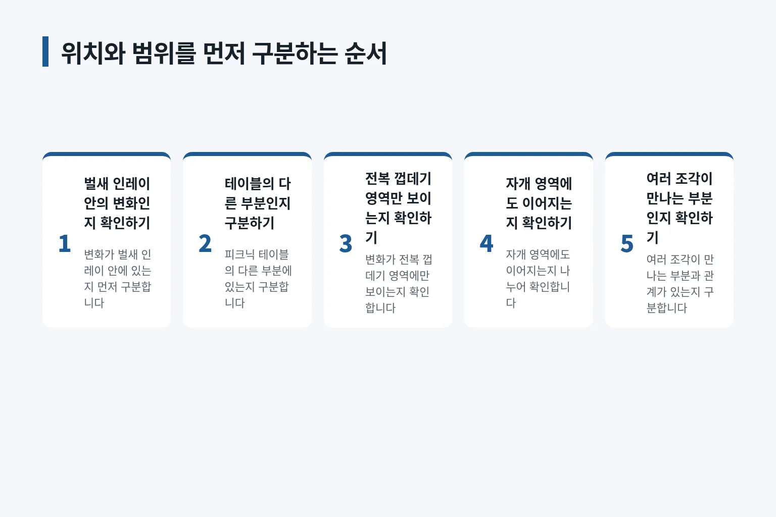 벌새 인레이 변화의 위치와 관찰 범위를 구분하는 단계 그림입니다