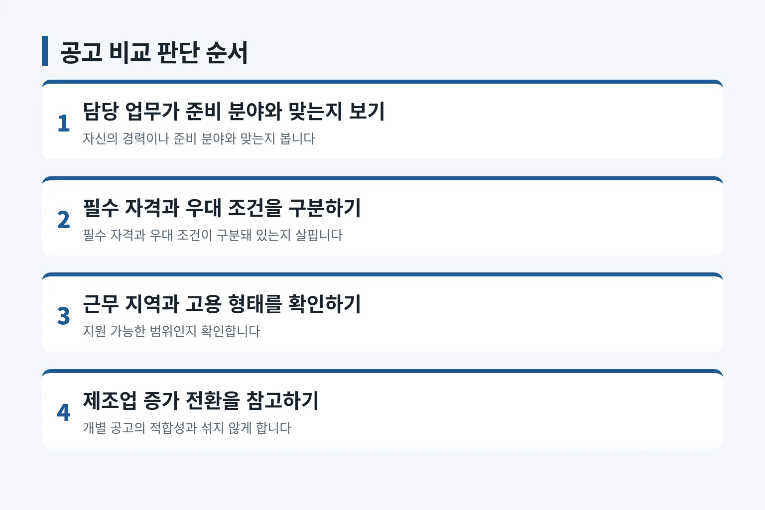 공고를 비교하는 지원 판단 순서를 정리한 정보 그림입니다