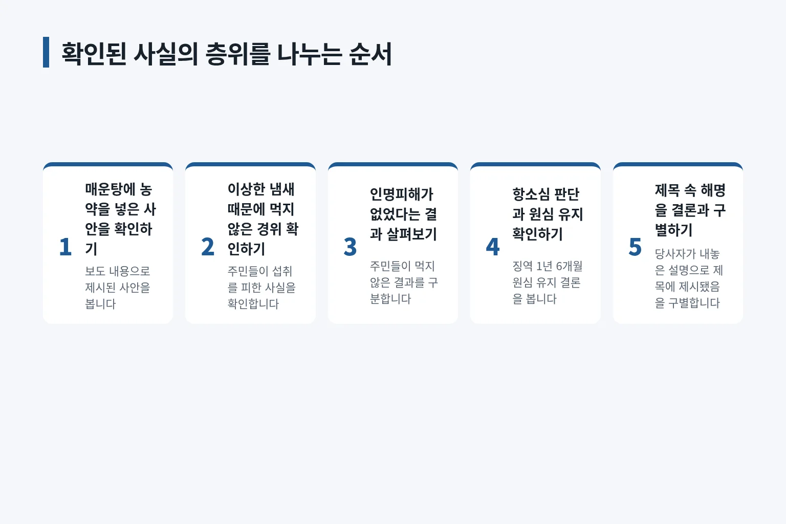 제목 속 해명과 항소심 결론을 구분해 읽는 순서입니다