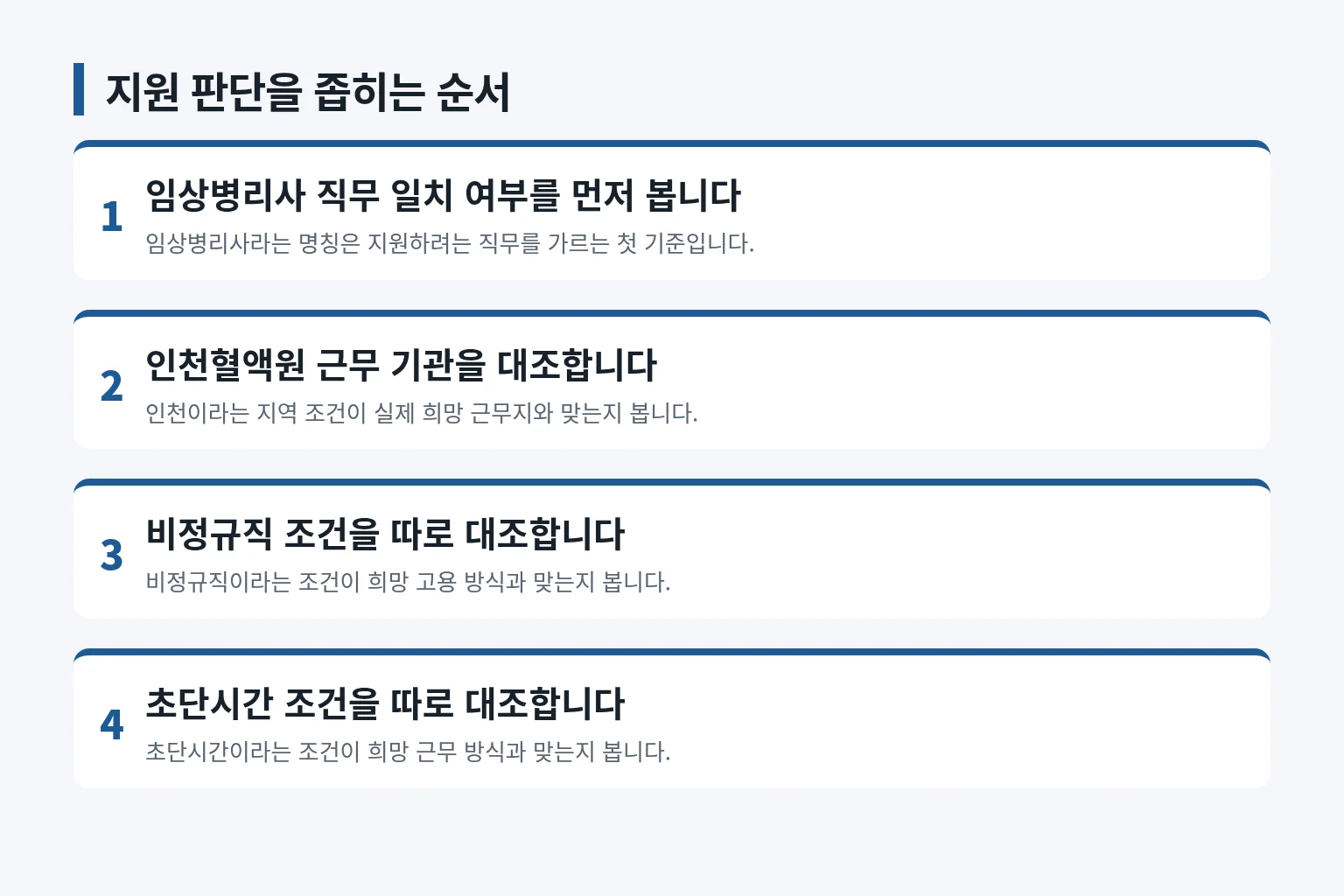 지원 판단을 위한 조건 대조 순서를 정리한 단계형 정보 그림입니다