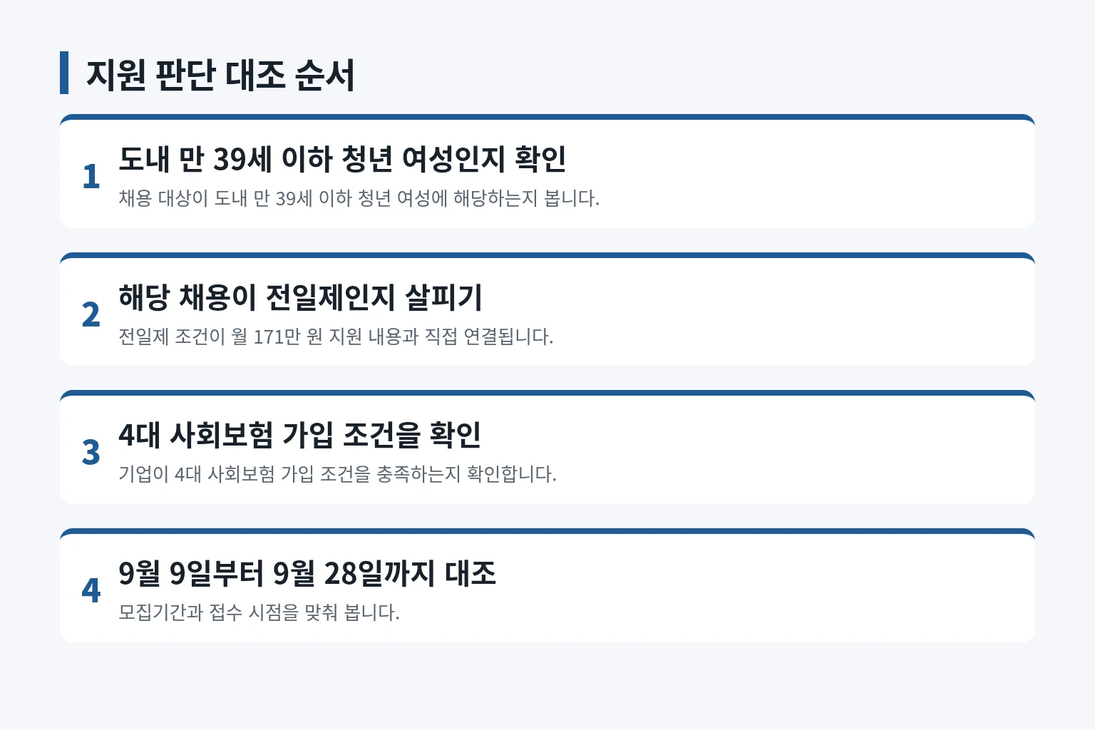참여기업 지원 판단 순서를 정리한 단계 정보 그림입니다