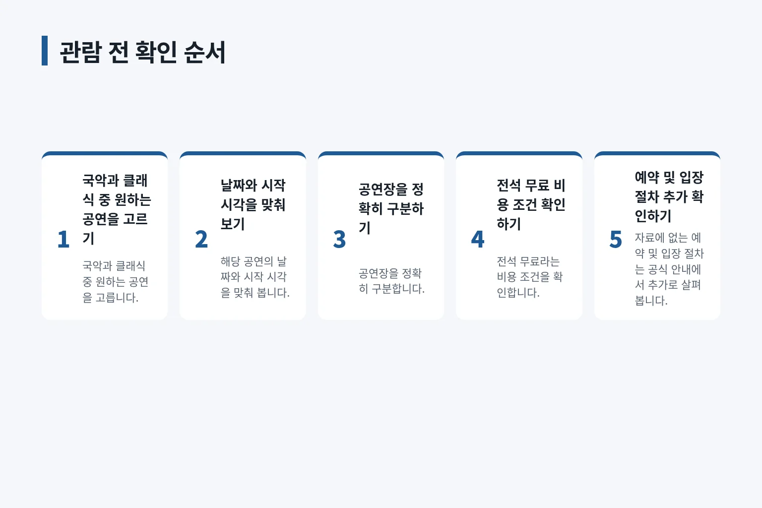 무료 여부와 좌석 확보 방법을 구분해 확인하는 순서를 정리한 정보 그림입니다