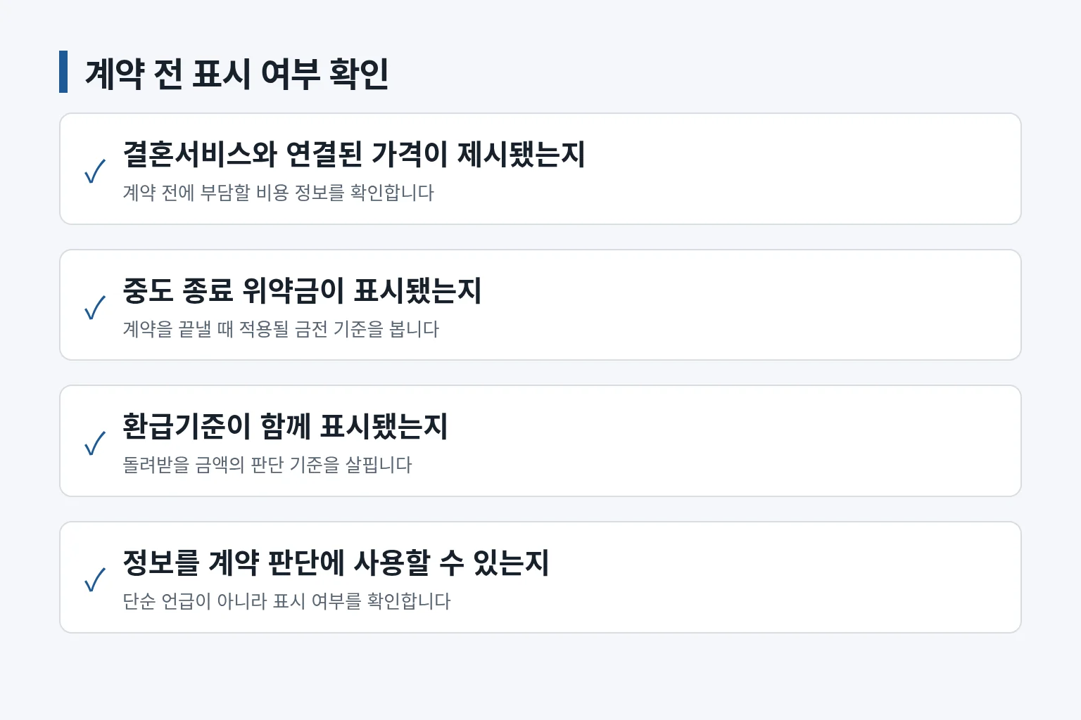 계약 전 가격과 위약금·환급기준 표시 여부를 확인하는 항목입니다