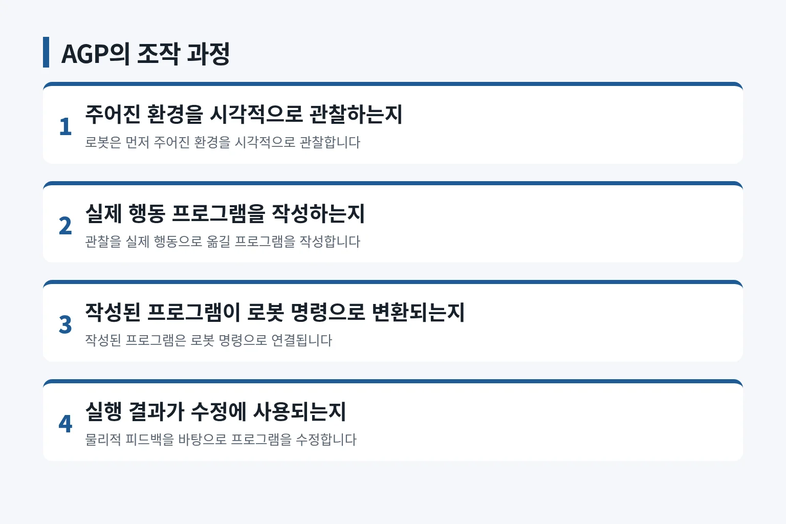 AGP 조작 과정의 확인 순서를 정리한 정보 그림입니다