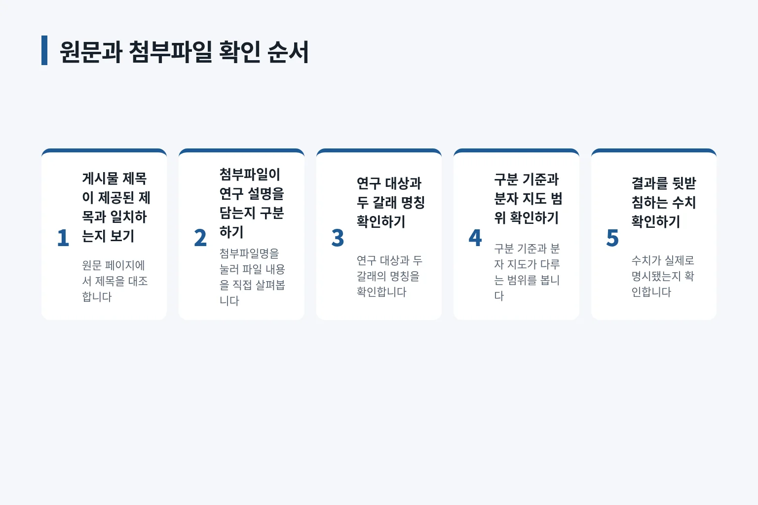 원문 제목과 첨부파일을 확인하는 순서를 정리한 정보 그림입니다
