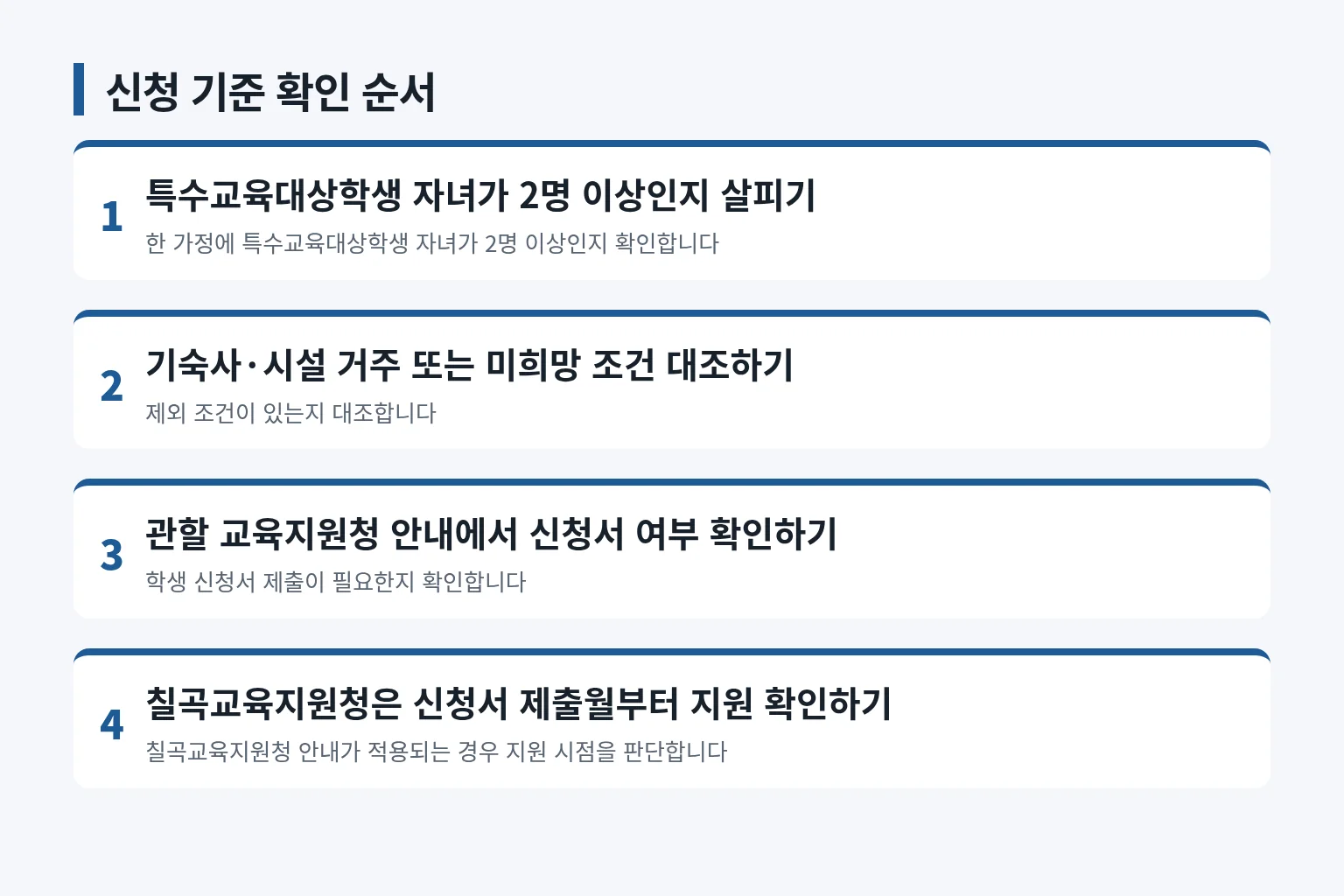 관할 교육지원청에 신청 기준을 확인하는 순서를 정리한 정보 그림입니다