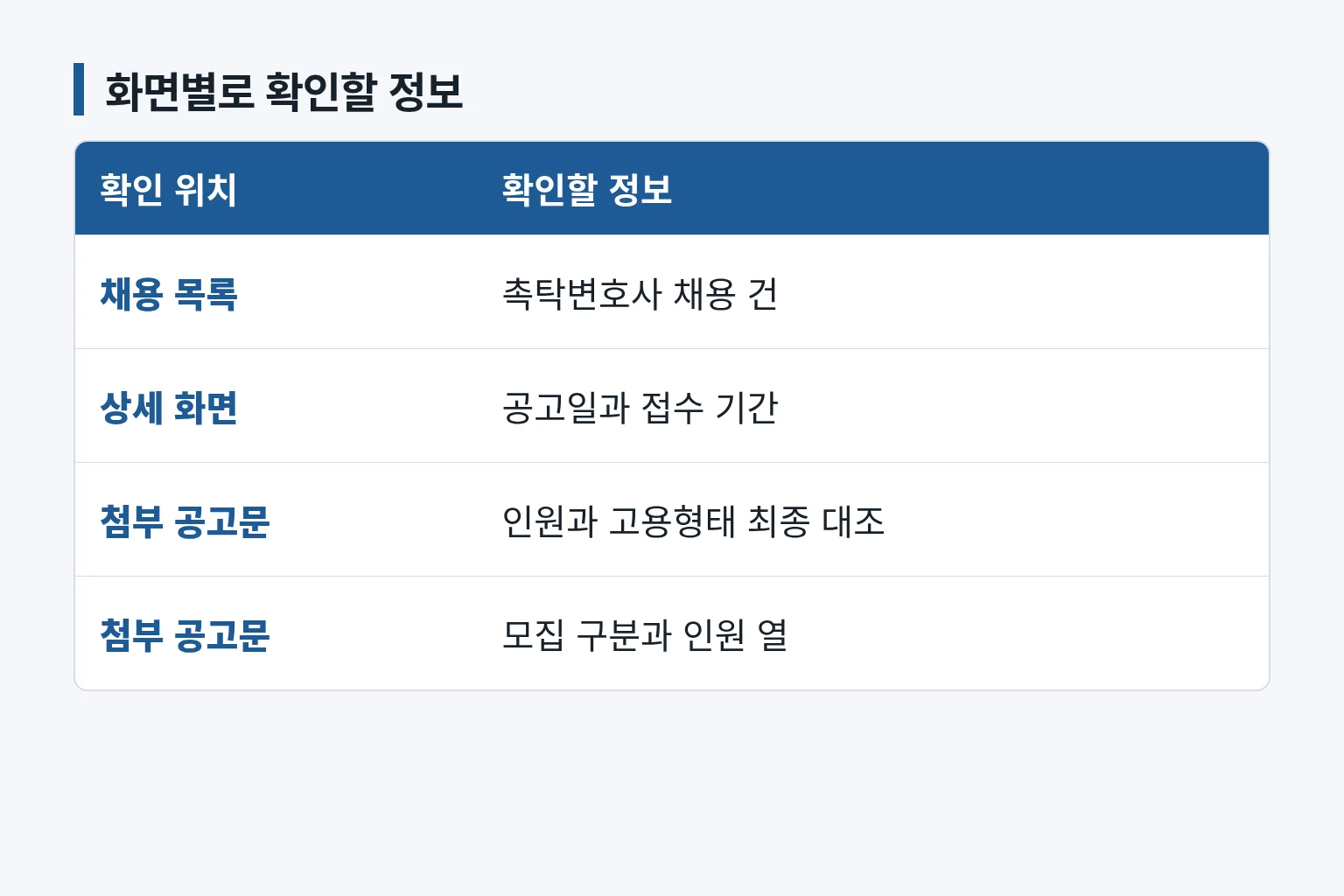 채용 목록과 상세 화면, 첨부 공고문에서 확인할 정보를 구분한 표입니다